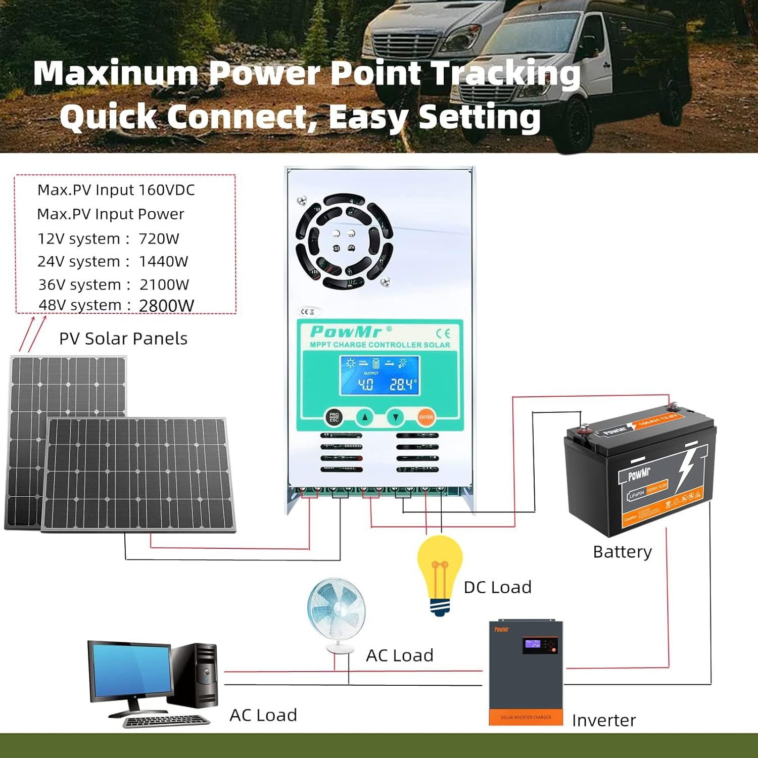 MPPT Solar Charge Controller 60 Amp 48V 36V 24V 12V Auto - Max 160VDC Input, LCD