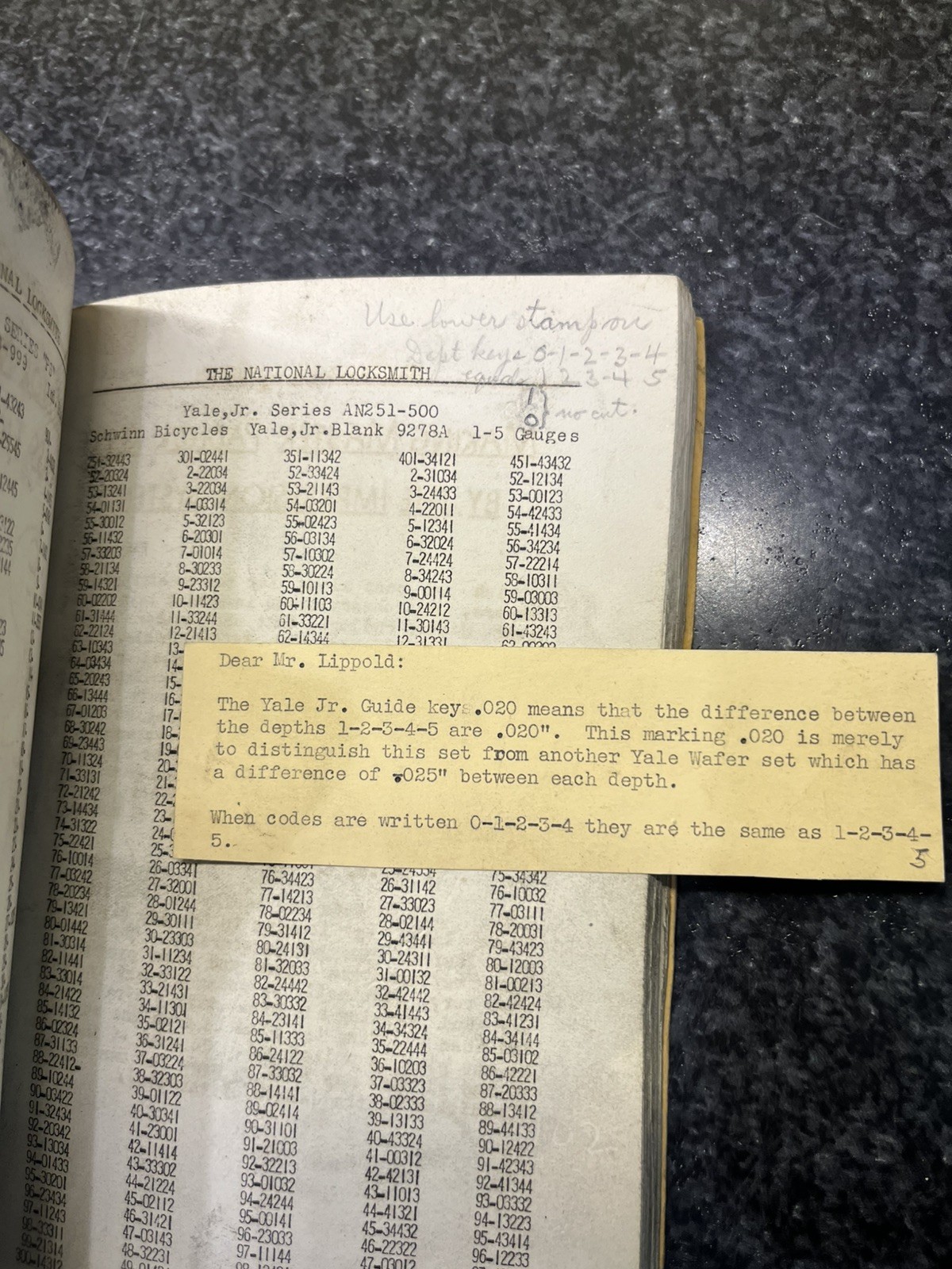 Dec 1938 The National Locksmith Hand Book Codes Book