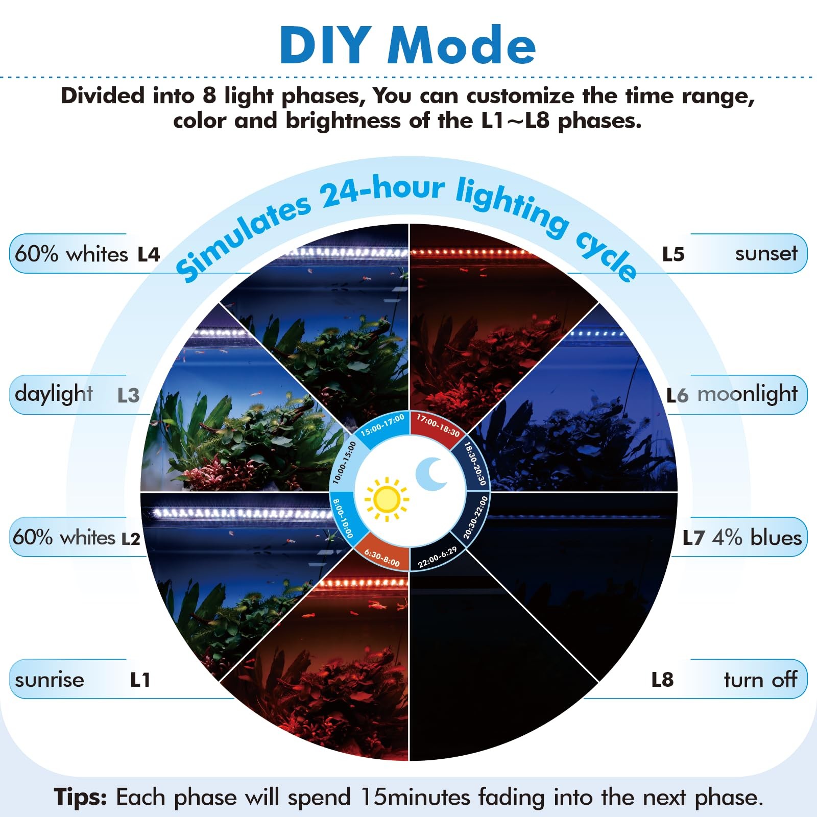 Hygger Advanced Remote Control Aquarium Light Customizable Full Spectrum Fish