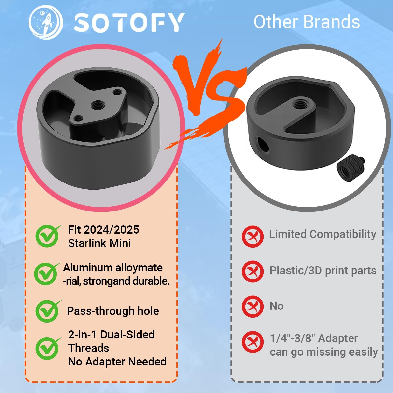 SOTOFY New Version Starlink Mini Tripod Adapter 1/4" & 3/8" Threads, Black