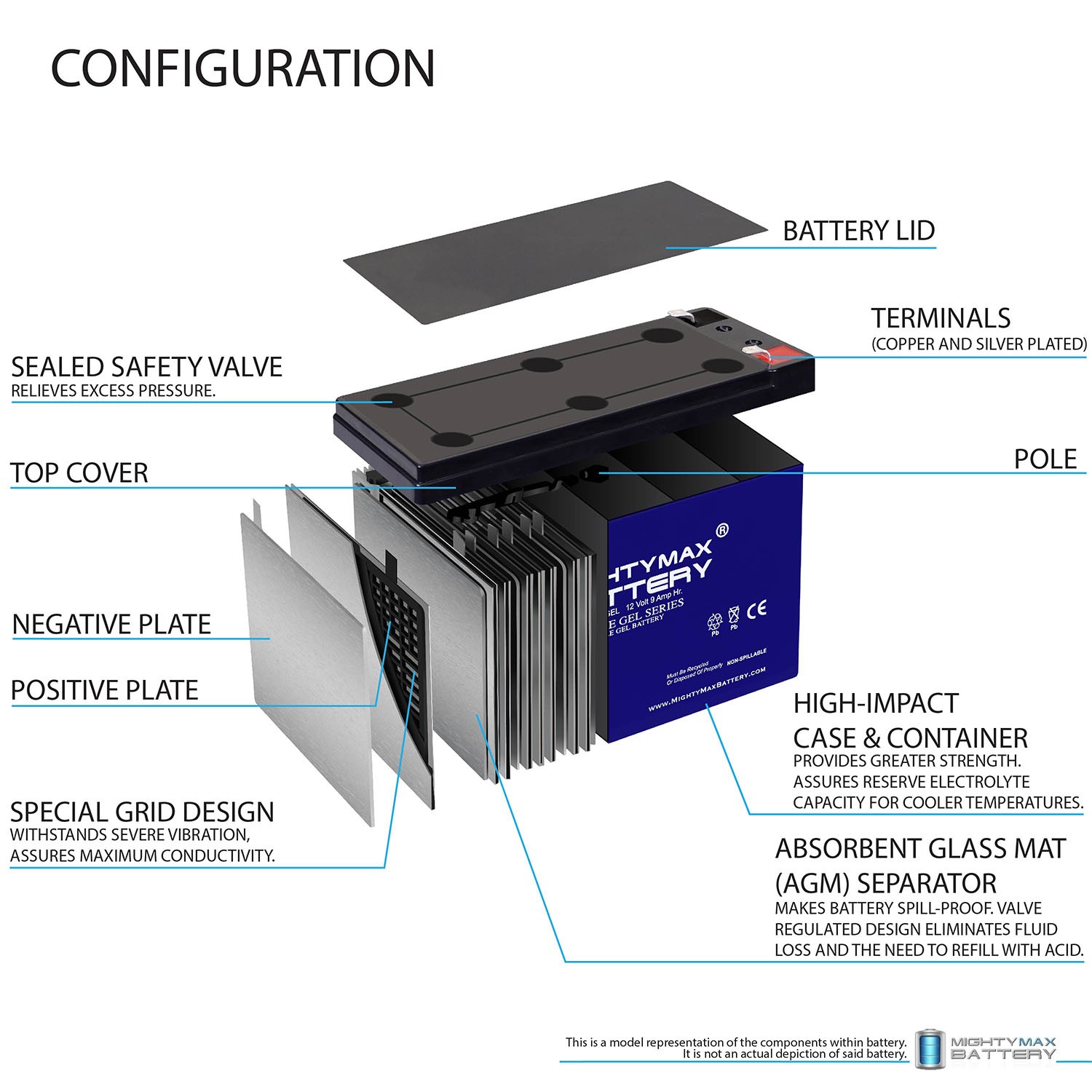 Mighty Max 12V 9AH GEL F2 Replacement Battery Compatible with Haijiu 6-DZM-7