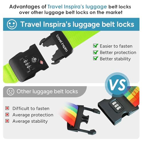 Luggage Straps with TSA Combination Lock - Adjustable, Easy Fluorescent Green
