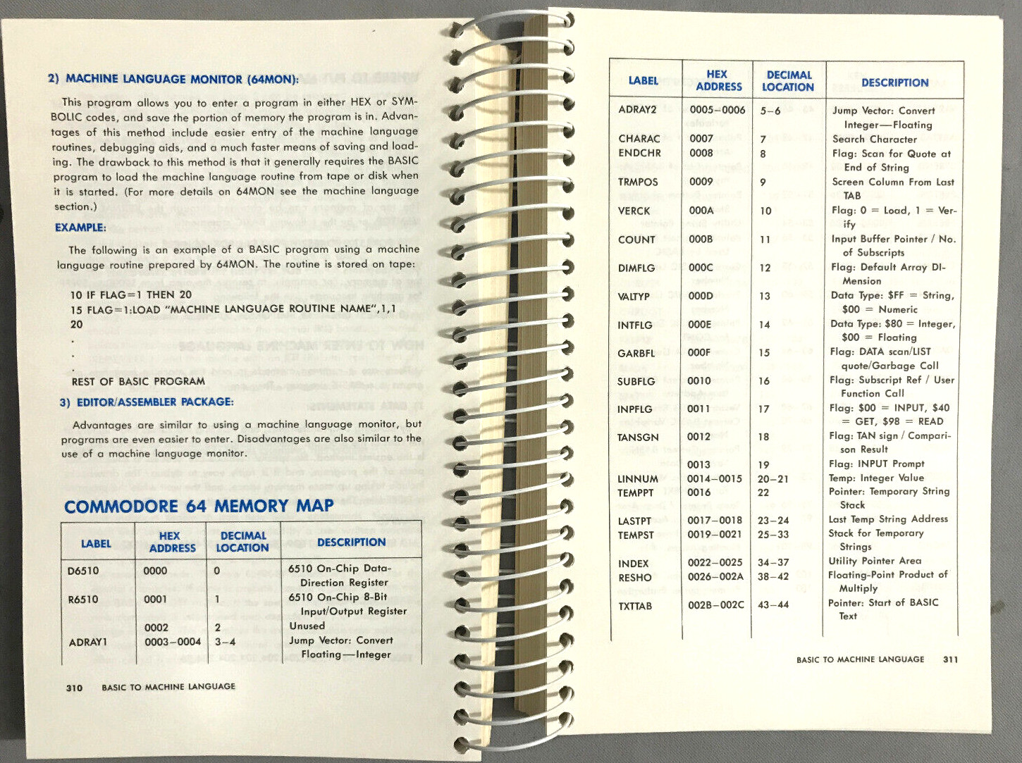 3 Ring Binder Commodore 64 Programmers Reference Guide CBM 1984 used worn a bit