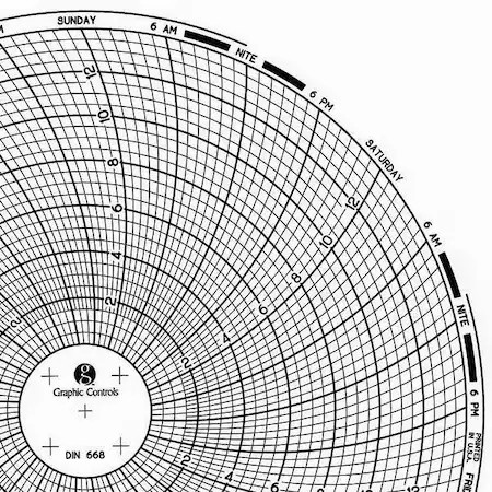 Graphic Controls Chart 668 Circular Paper Chart, 7 Day, Pk60