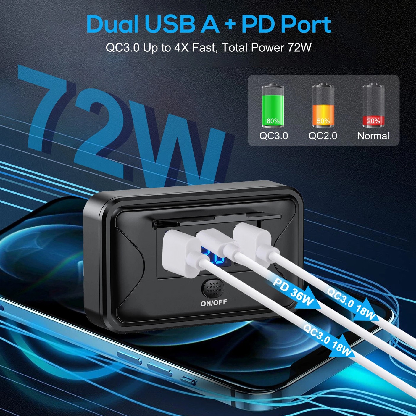 QC3.0 & PD Dual USB 12V-24V Car Fast Charger Socket Power Outlet On-Off Switch
