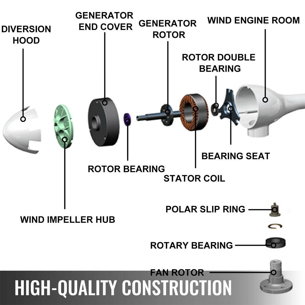 2 Sets Wind Turbines Generator 3000W Max Power W/ Charge Controller Windmill 48V