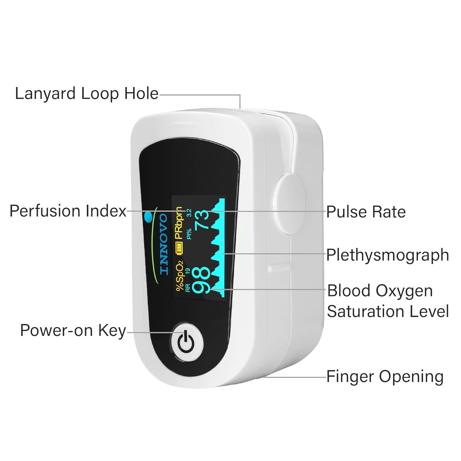 Bluetooth Fingertip Pulse Oximeter Free App