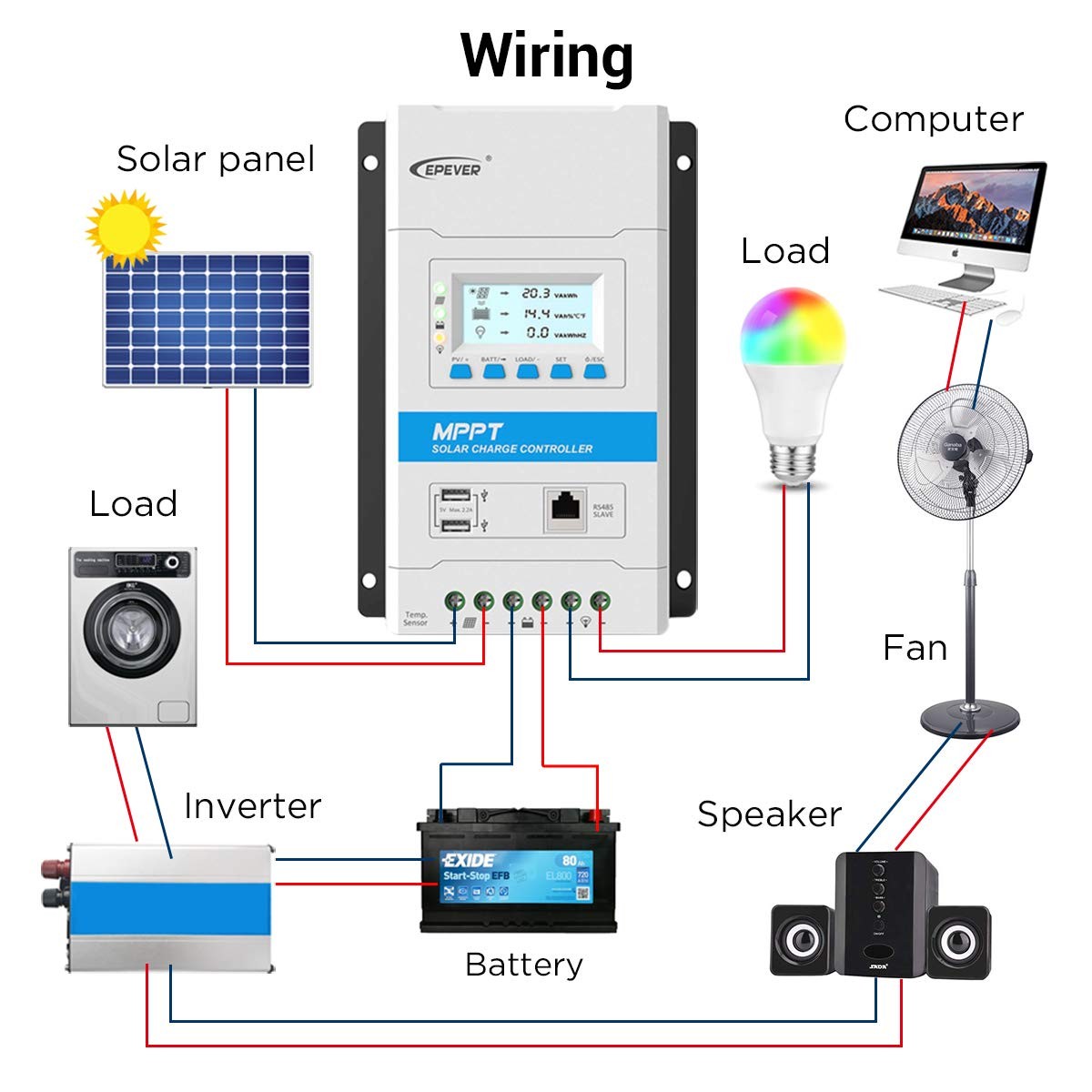 Epever 20A Mppt Solar Charge Controller 12V/24V Auto Solar Panel Charge