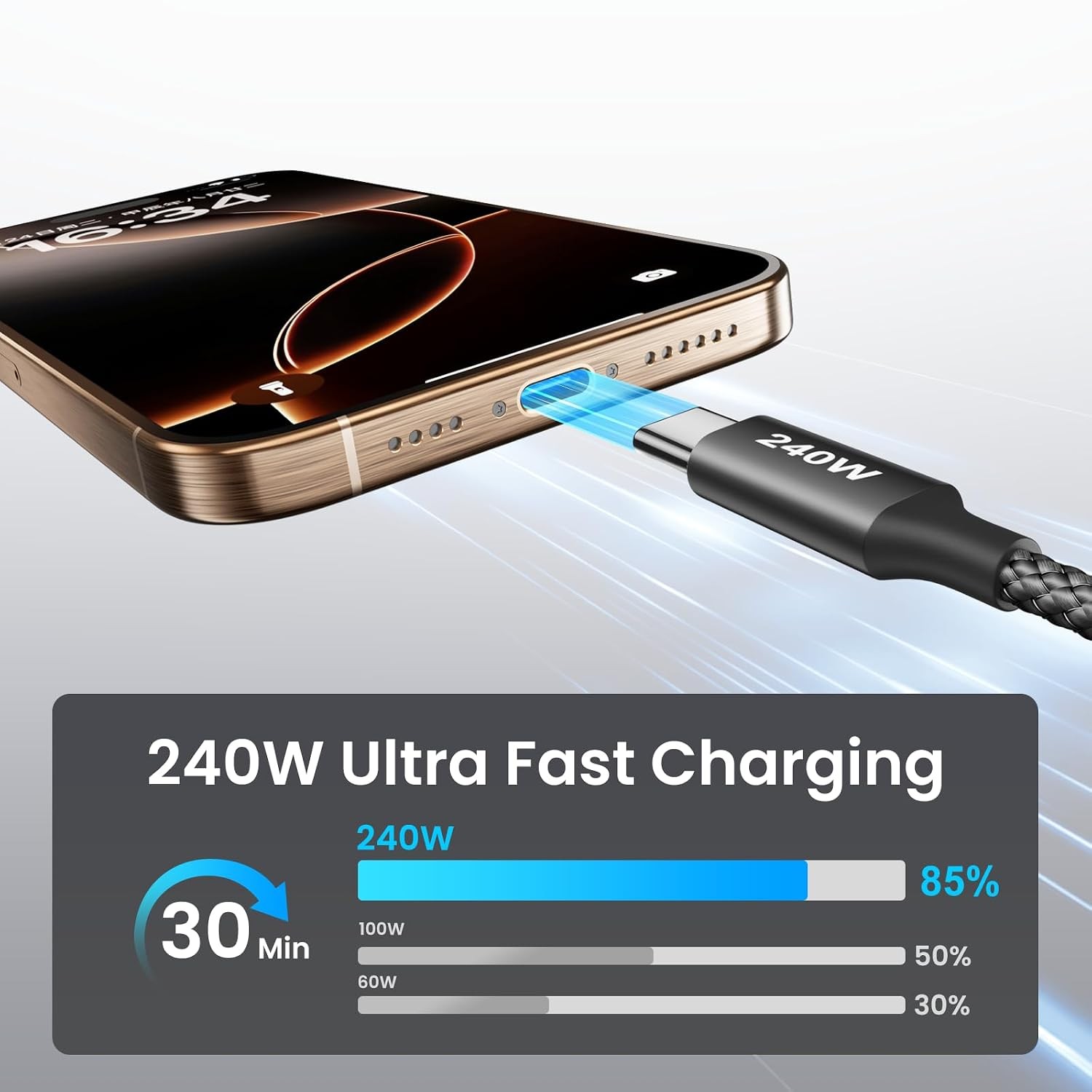 240W USB C to USB C Cable 10ft, 2-Pack C to C Cable Fast Charging, Type C