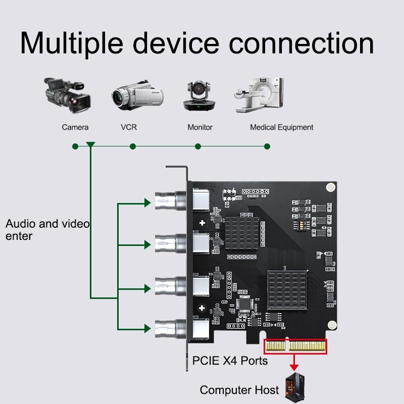 Acasis 4 SDI Input PCIe Capture Card 4 Channel 1080P 60FPS Broadcast Recorder