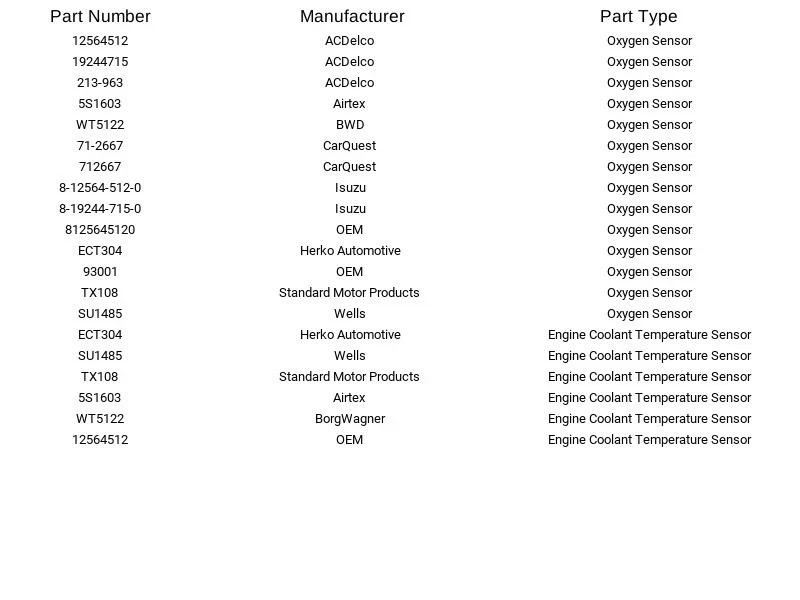 Herko Engine Coolant Temperature Sensor ECT304 for 02 05 Chevrolet GMC 9-7x 4.2L