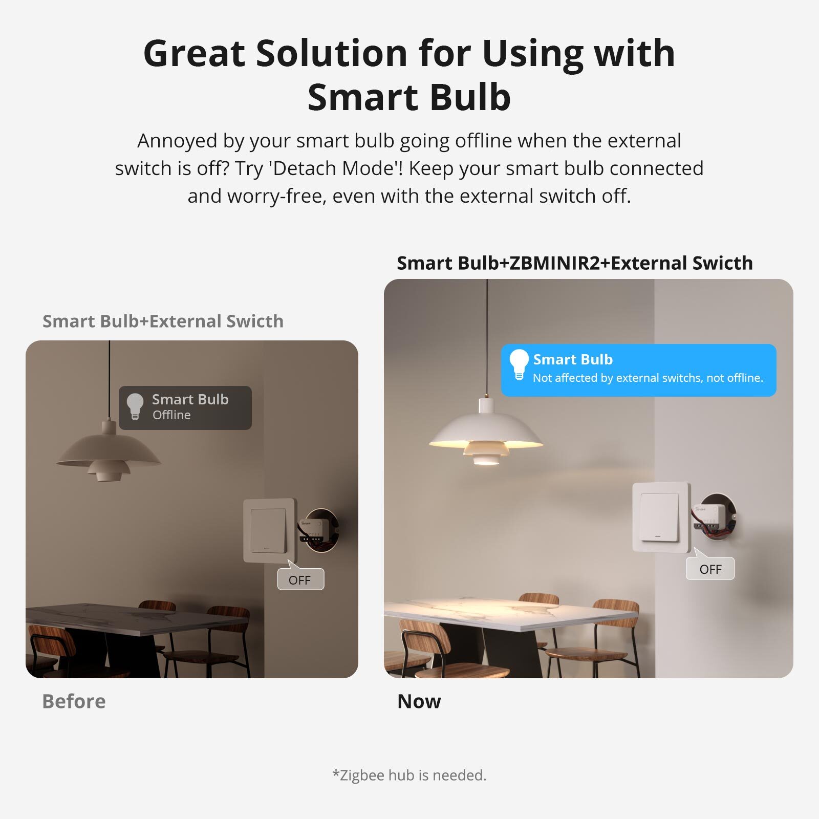2PCS SONOFF External Zigbee 3.0 Smart Switch 2 Way Control Neutral Wire Required