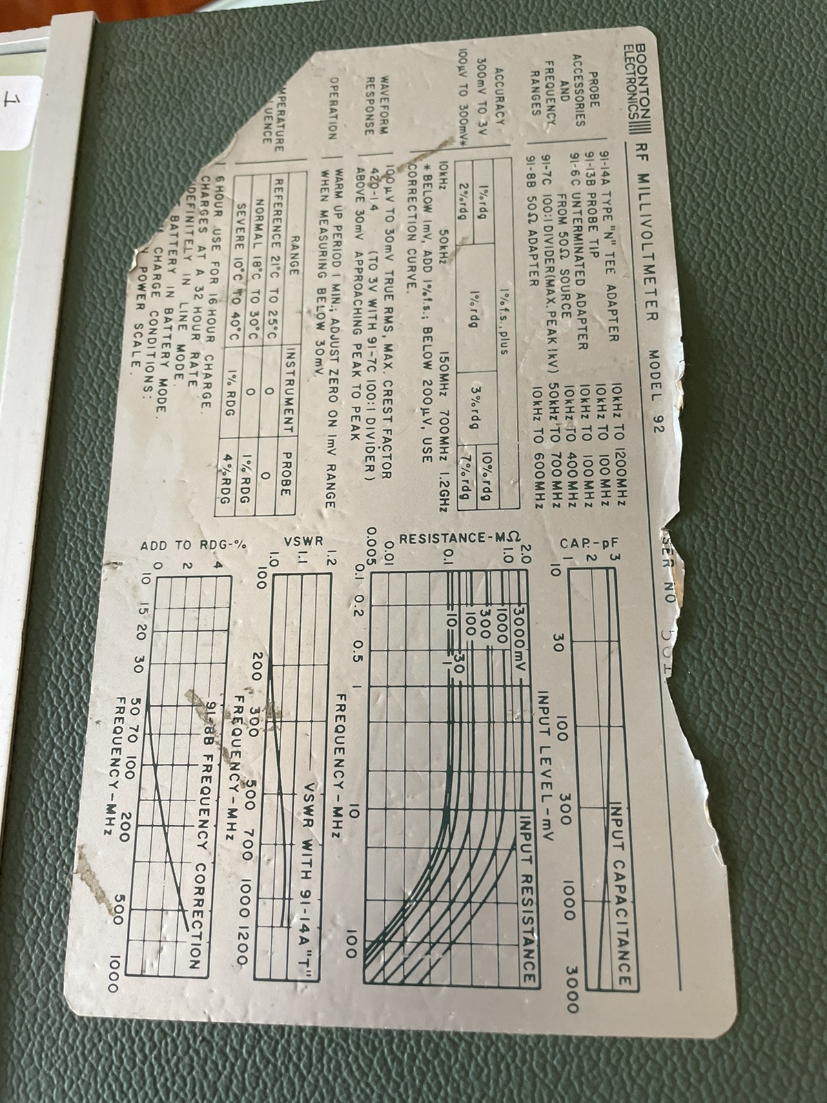 Boonton RF Millivolt Meter Model 92B No Probe Powers On As Is
