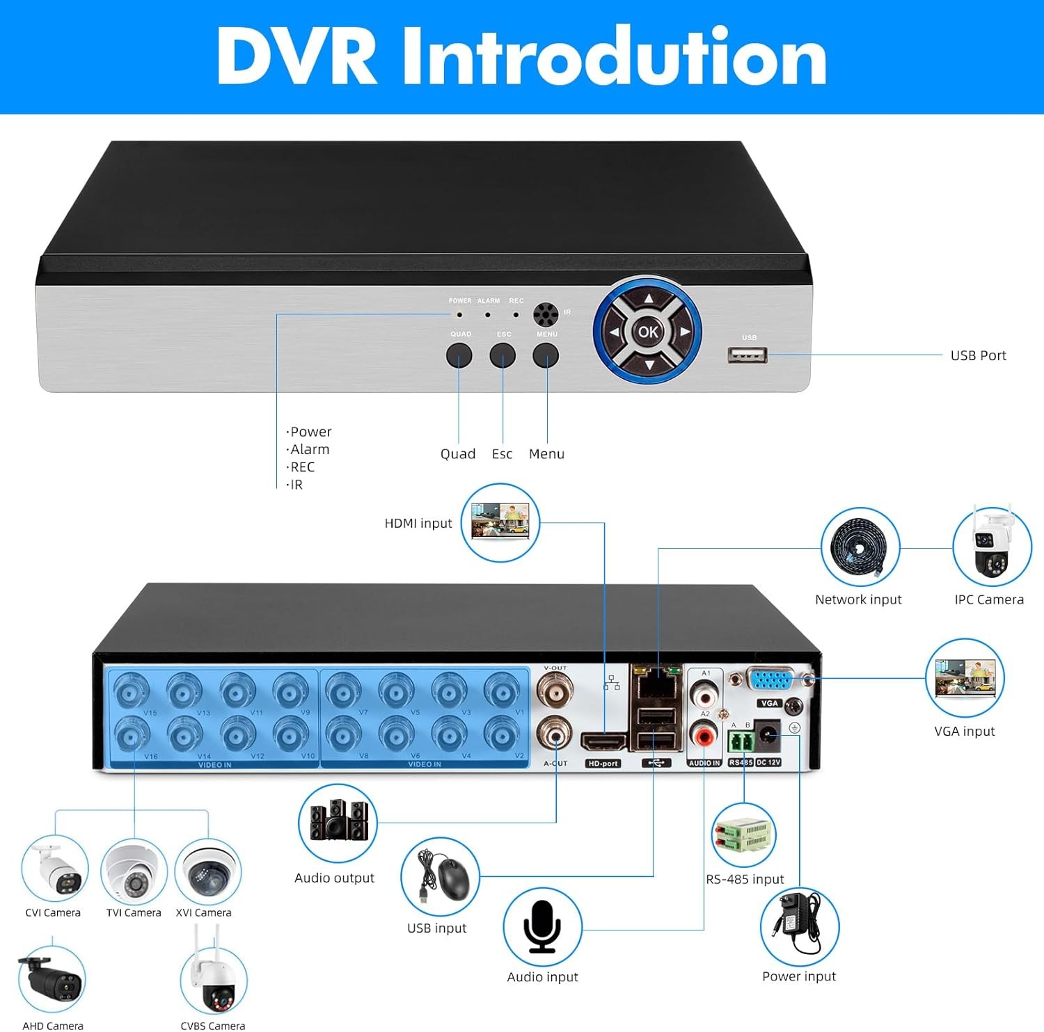 16 Ch Channel standalone Video Security 5MP DVR Camera Recorder with 2TB HDD