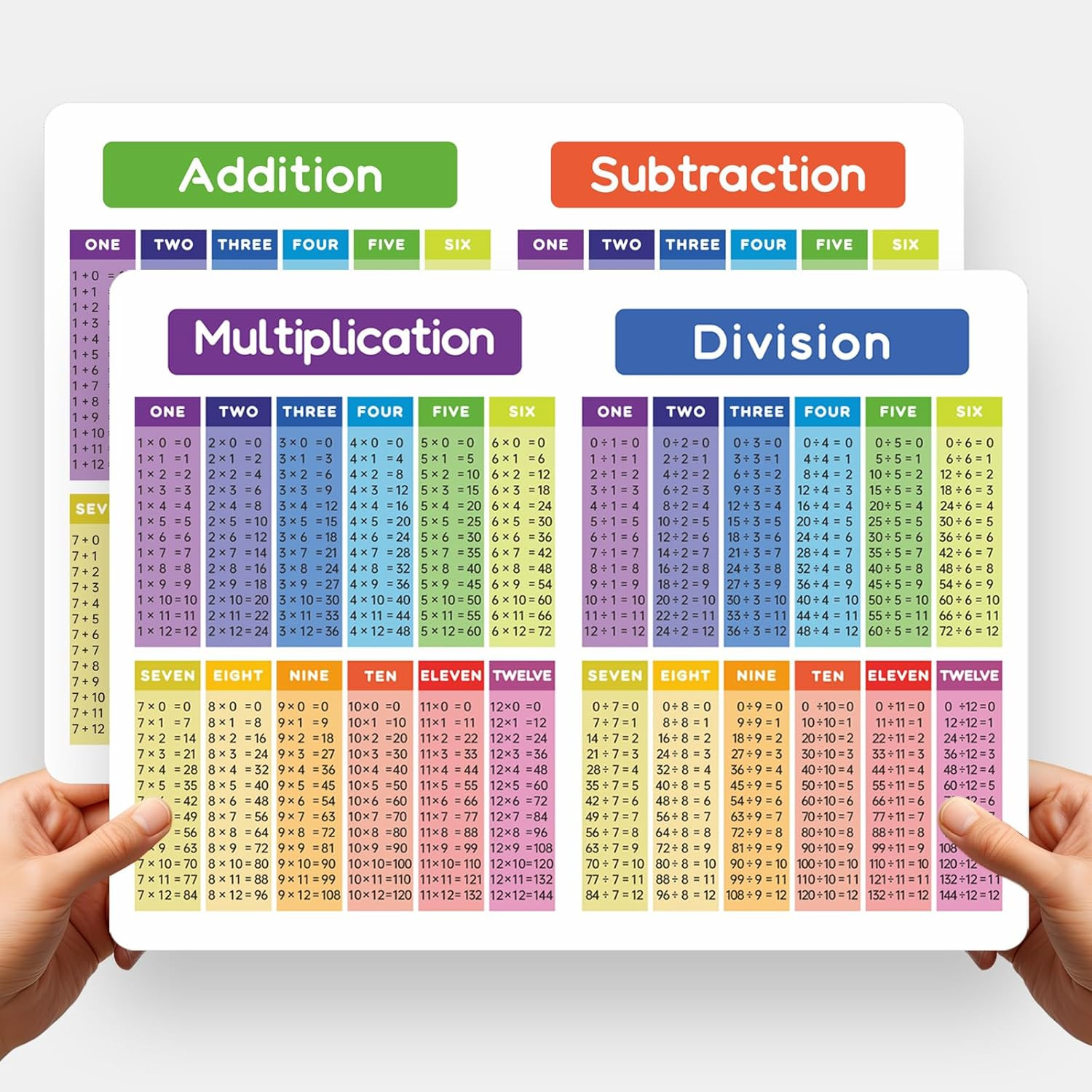 Laminated Math Table Posters (Set of 2) - 8.27 X 11.22 Inch Educational Charts f
