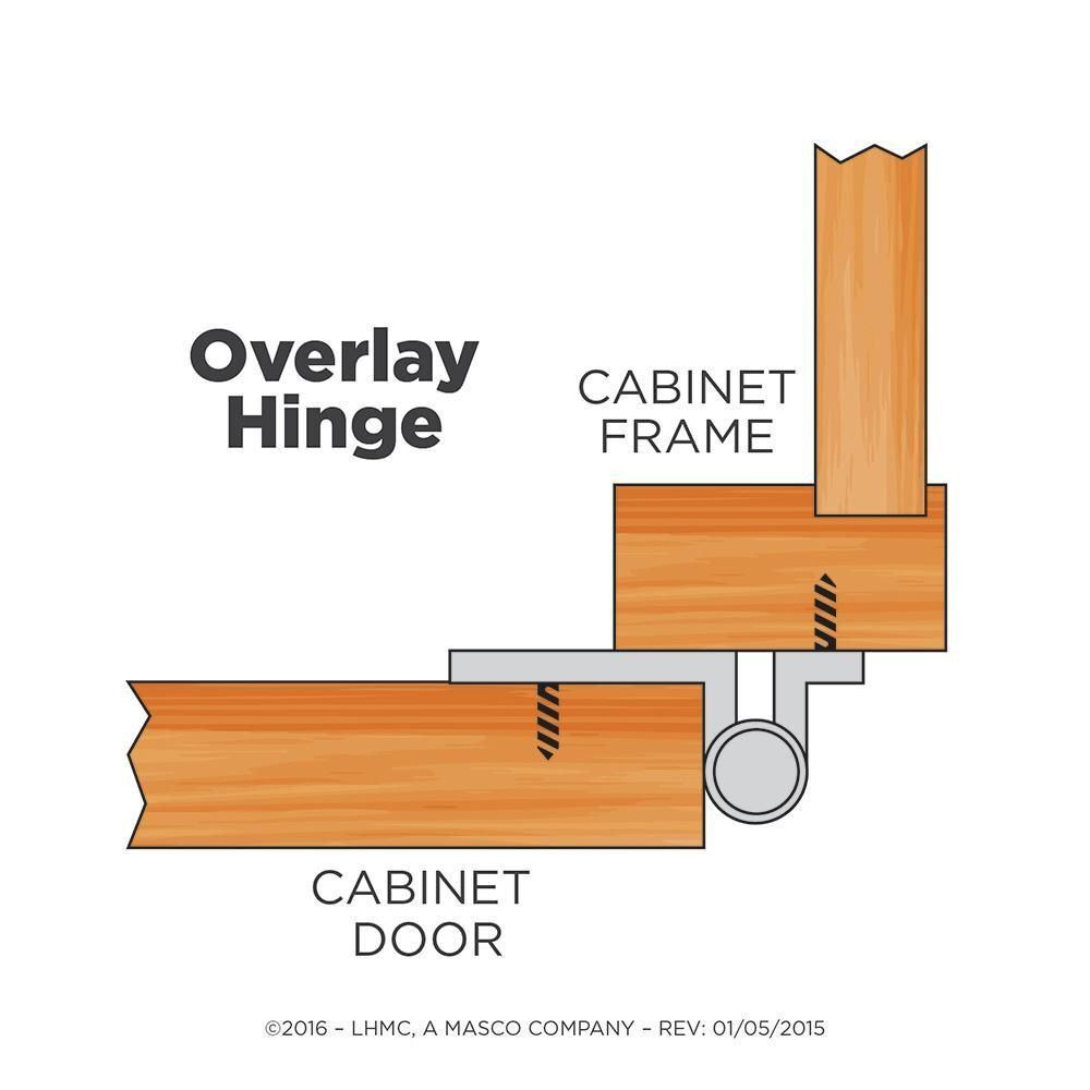 Pair Variable Overlay Self Closing Bright Brass Hinges L-H0103BV-BP-O