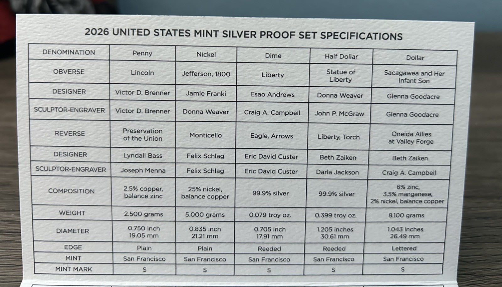 2026 S US Mint Semiquin. Silver Proof Set No Quarters. Includes COA and Box