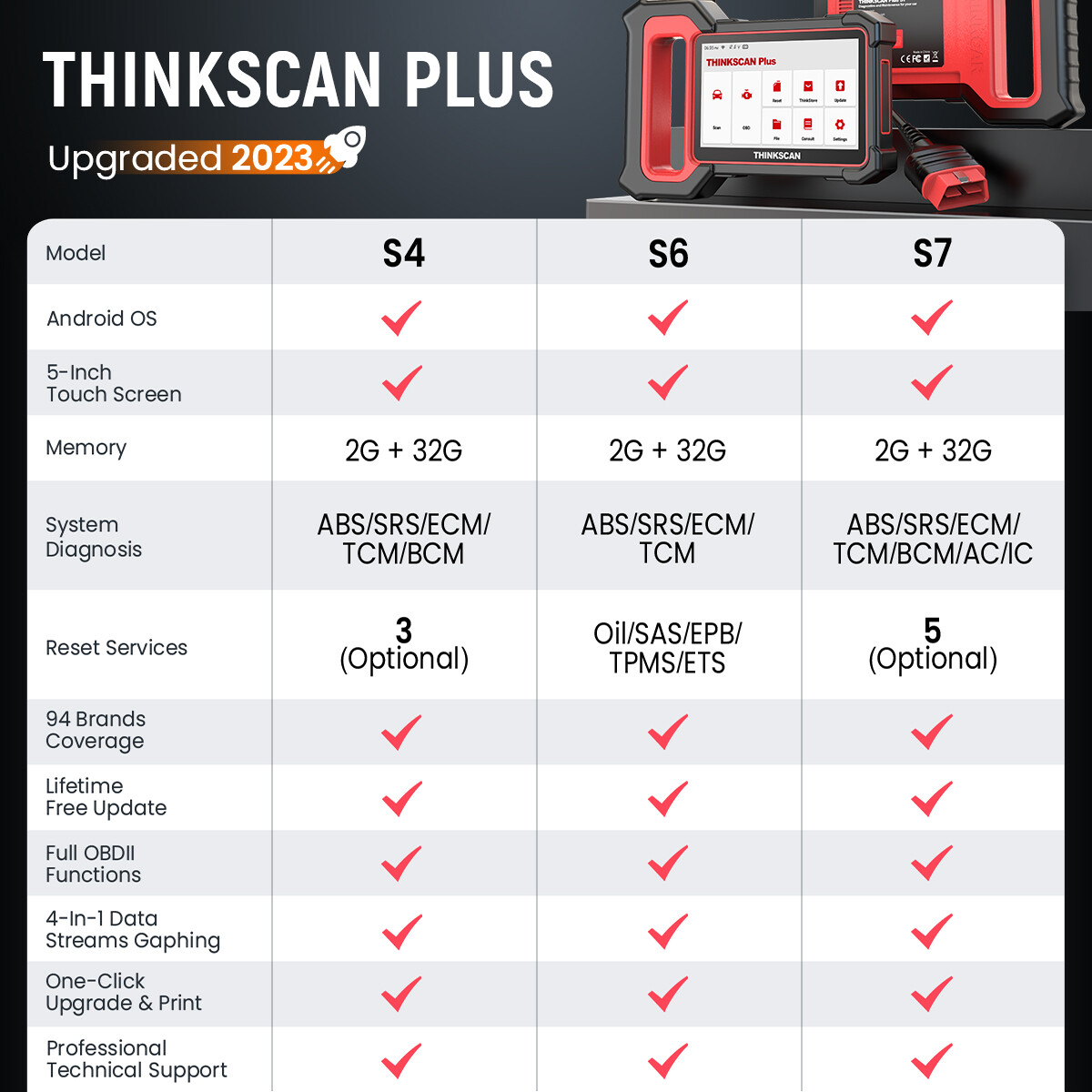 Thinkscan Plus S7 Engine ABS SRS Car Diagnostic OBD2 Code Reader Auto Scanner US