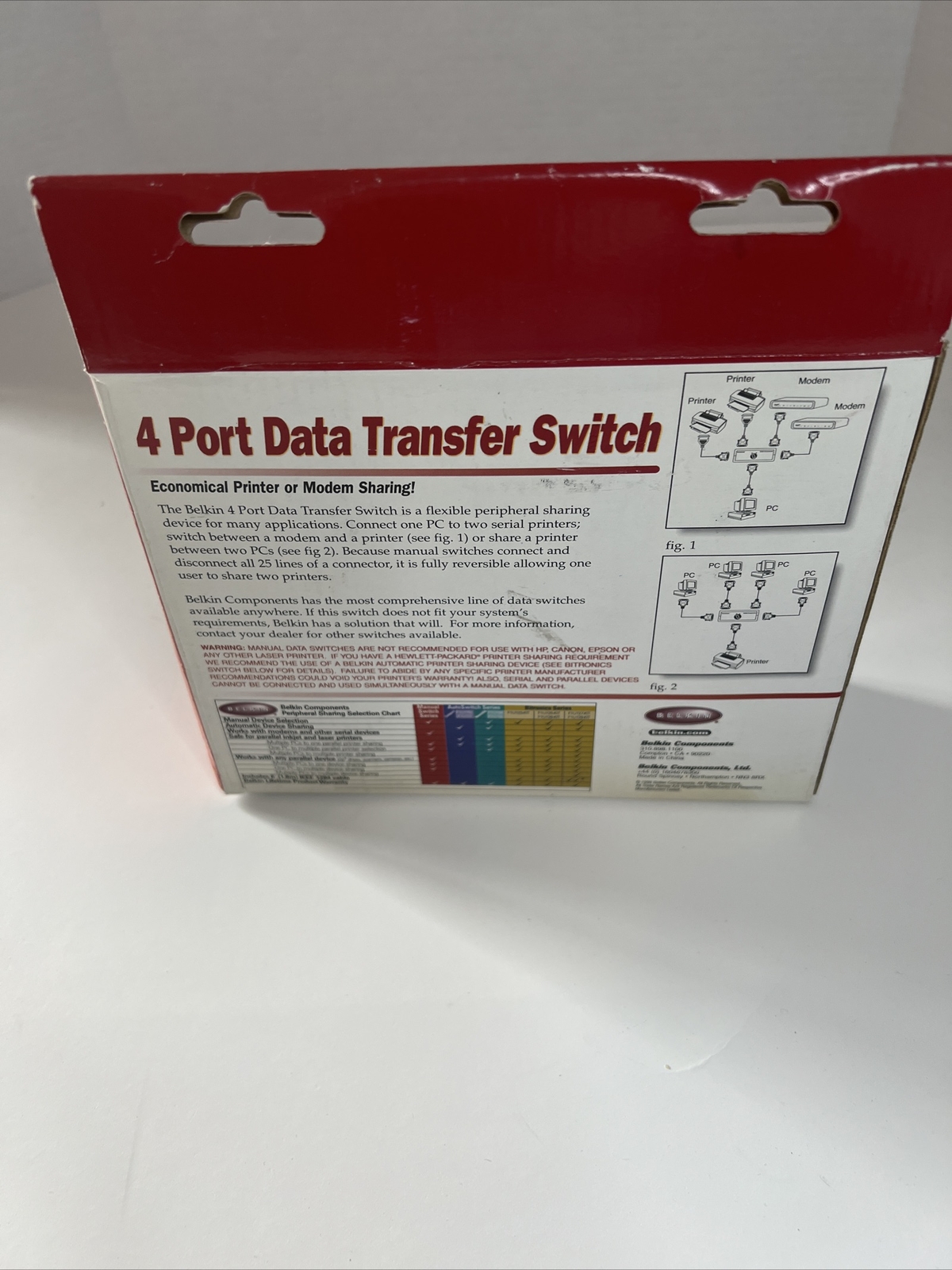 Belkin box (F1B028) 4-Ports External Switch