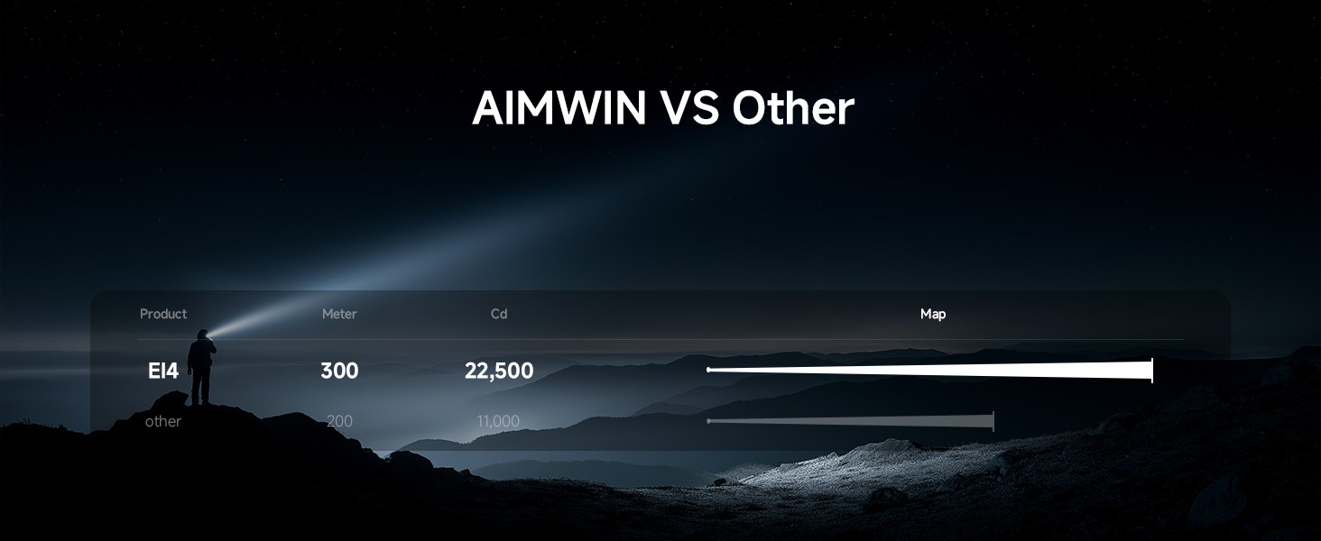 AIMWIN EI4 Flat EDC Flashlight 3000 Lumens 300M USB-C Rechargeable Turbo Strobe