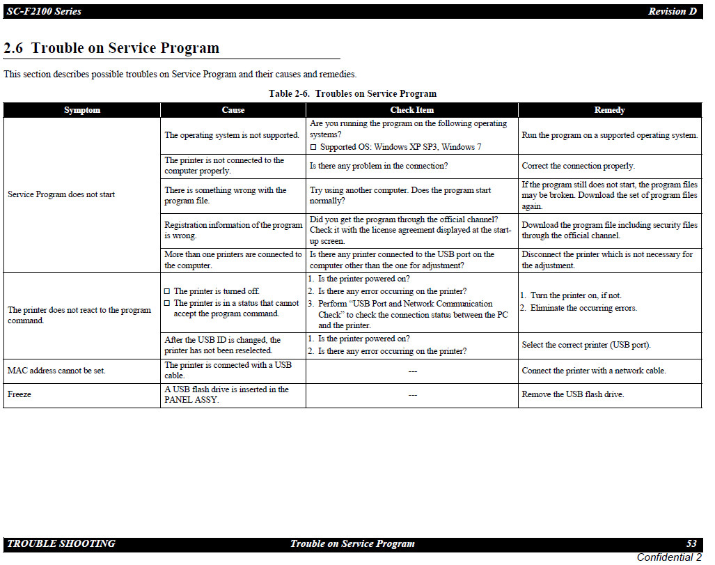 Epson F2100 Printer Service Manual