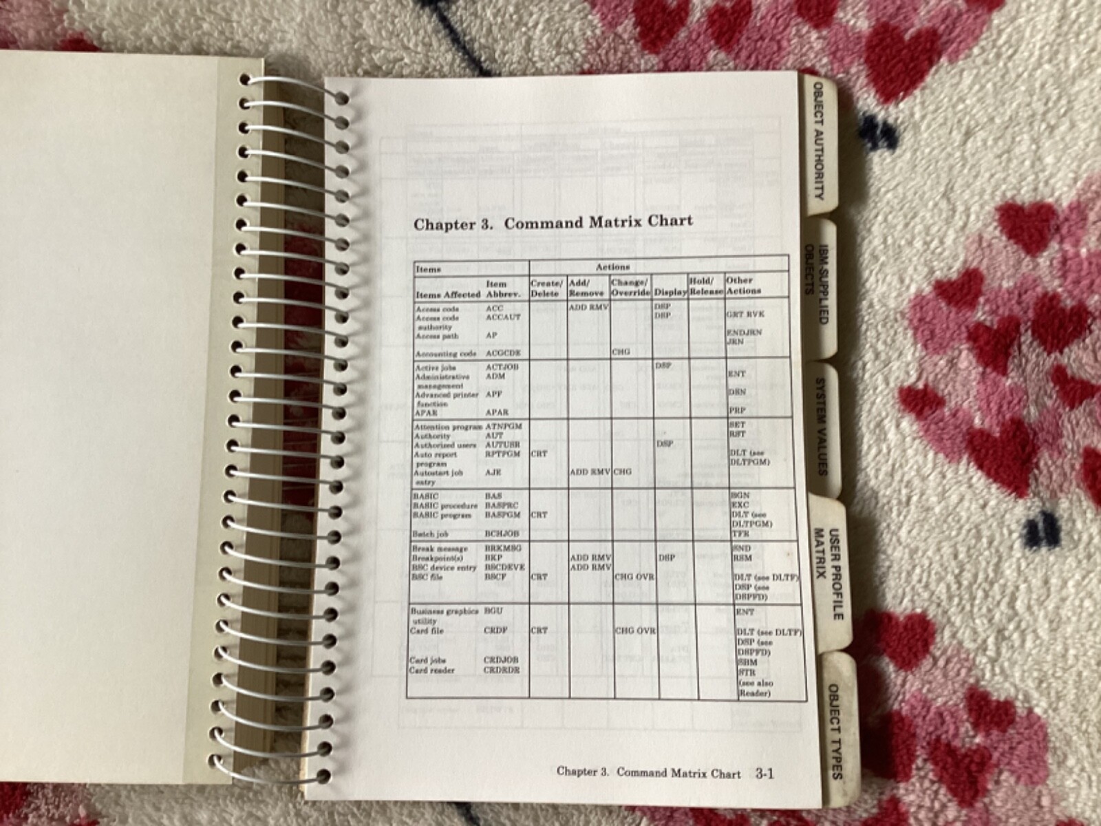 IBM SYSTEM/38 PROGRAMMING REFERENCE SUMMARY SC21-7734-8 FILE No. S38-20 NOV 1986
