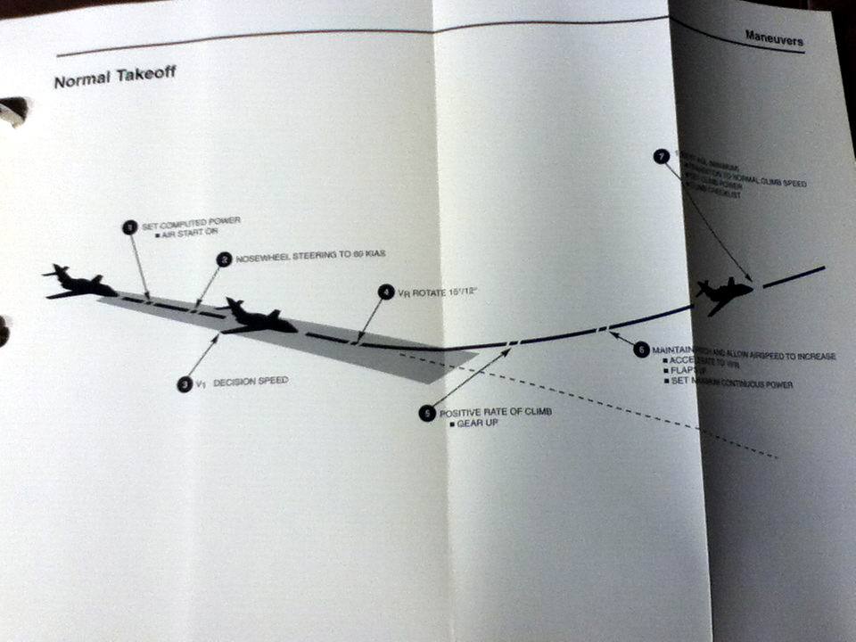 Falcon 20 Cockpit Reference Handbook