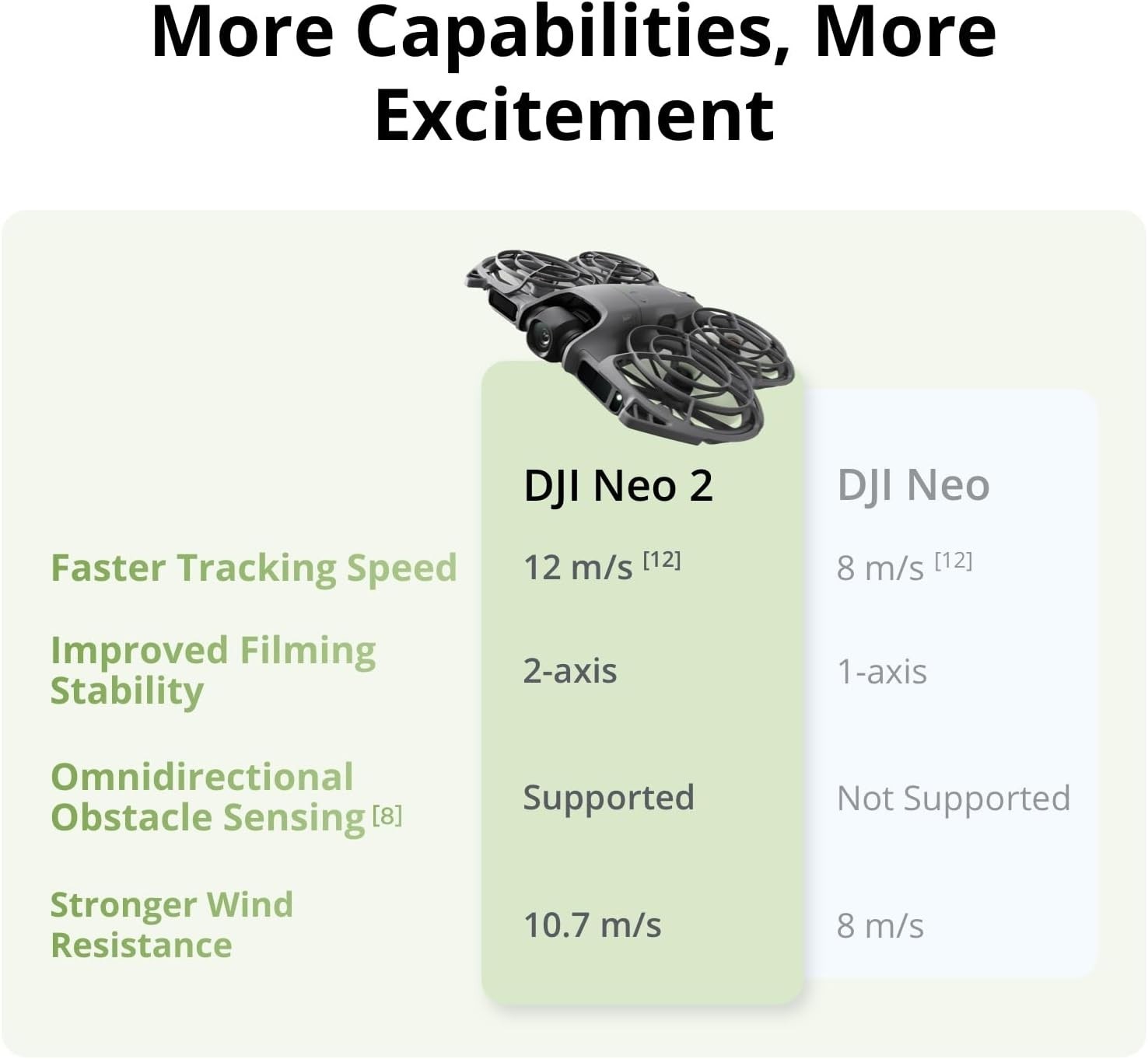 DJI Neo 2 Fly More Combo (Drone Only), 4K Drone With Camera