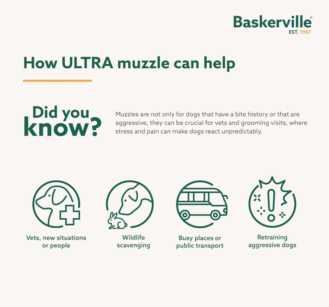 Baskerville Ultra Muzzle Size 4 NEW Treat/drinking Friendly
