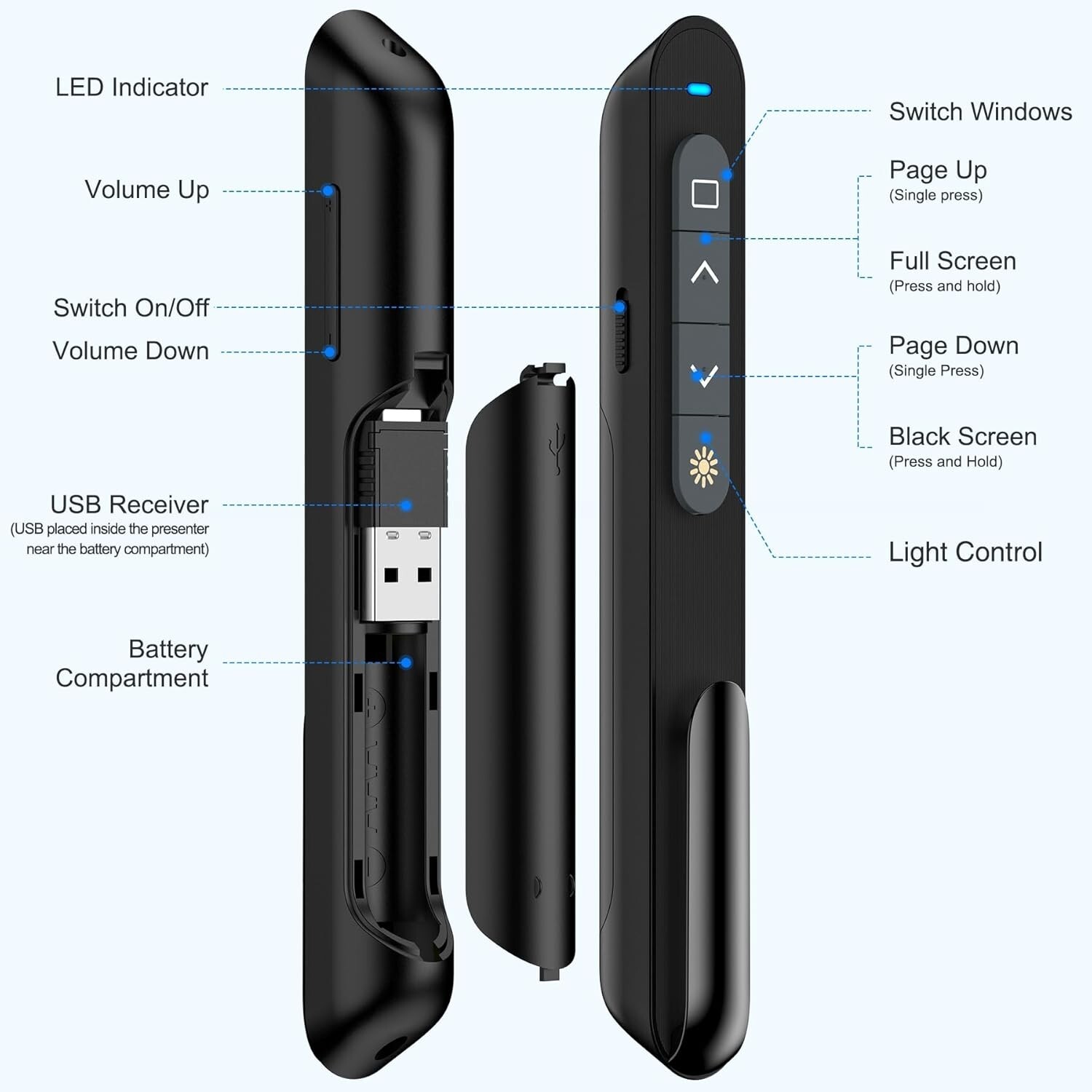 USB Type C Wireless Presenter Clicker with Red Pointer - 165FT Control Range