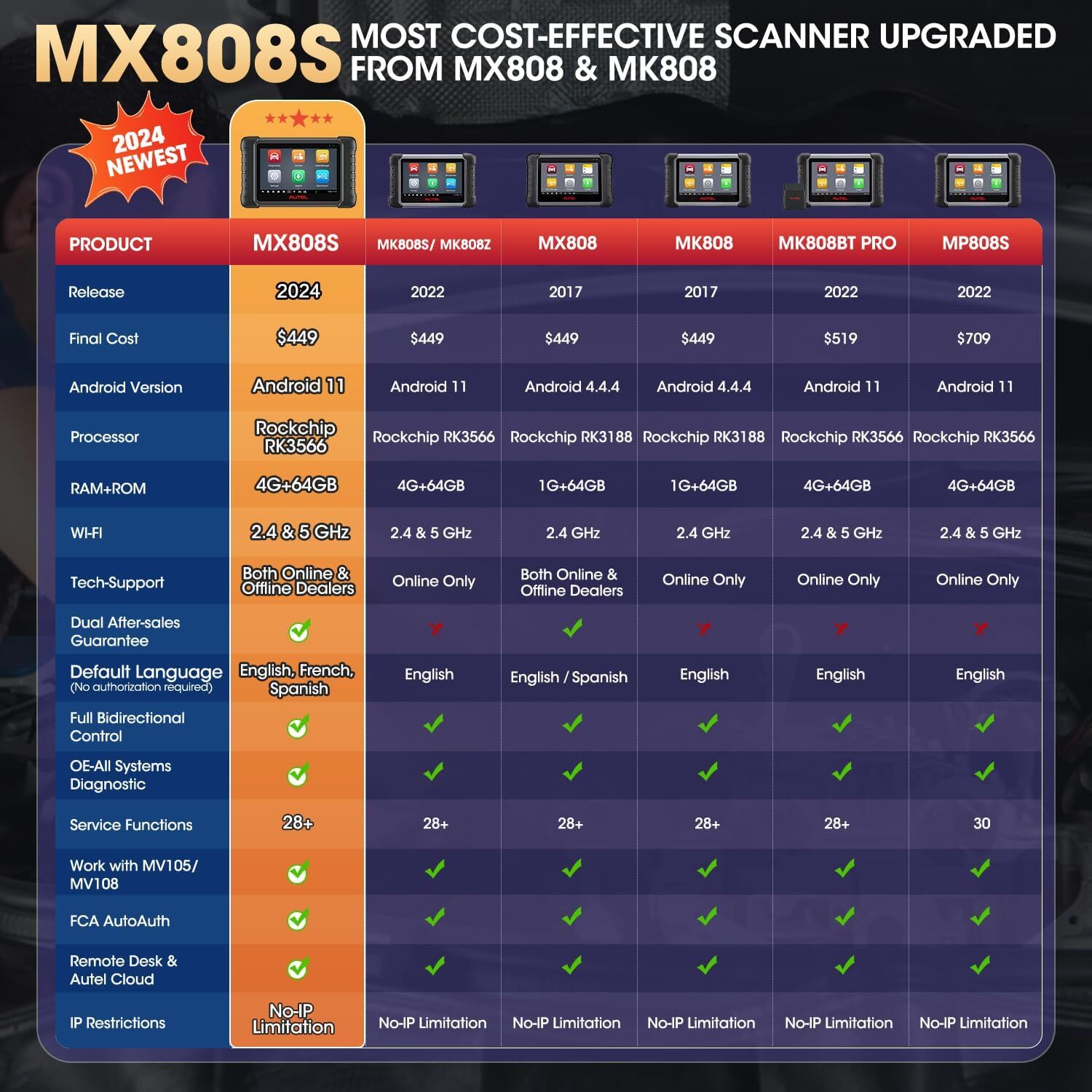 Autel MX808S PRO MaxiDAS DS708 Diagnostic Scanner OBD2 Code Reader Active Test