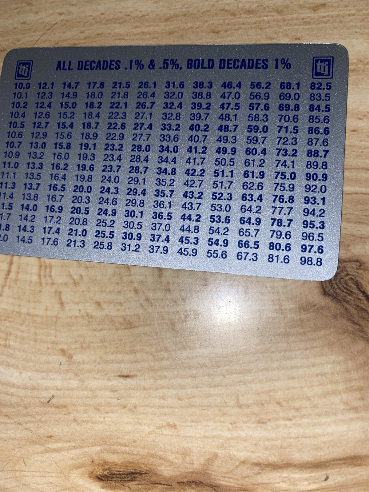TTI Tolerance/Failure Chart Card. 2” X 3”. NOS