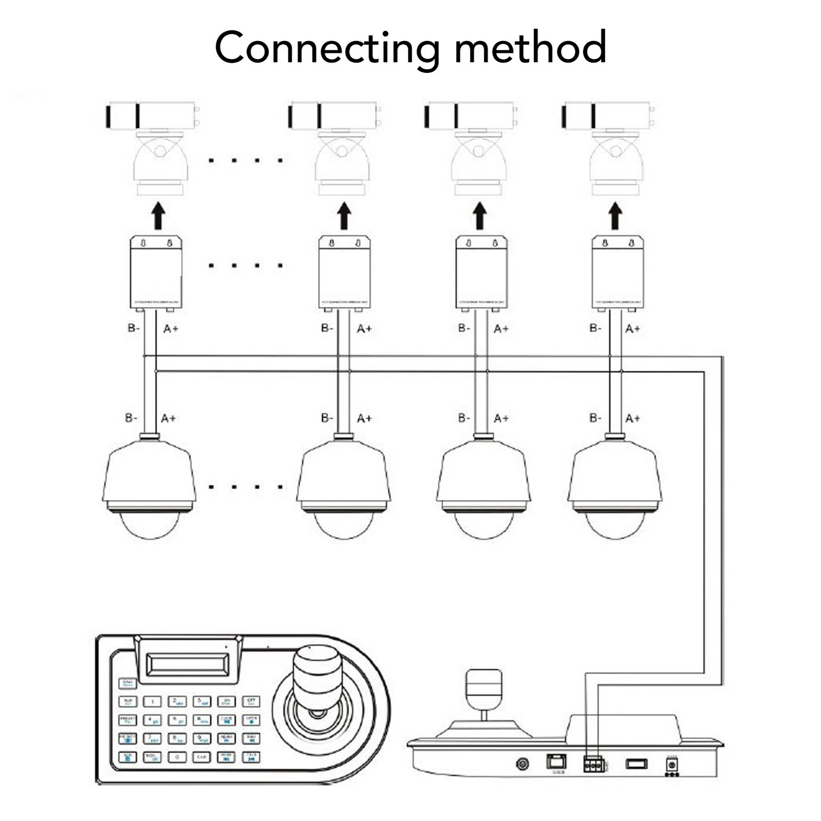 3D PTZ Camera Controller With Joystick For Public Security Surveillance Part