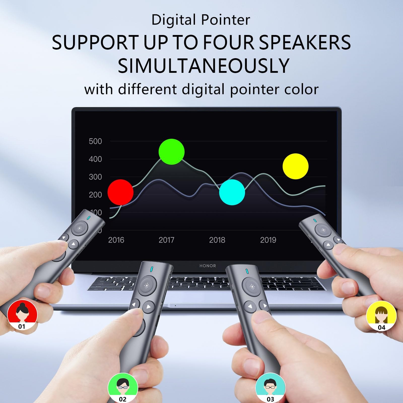 Presentation Clicker with Digital Pointer for TV LED LCD Screen, Presentation...