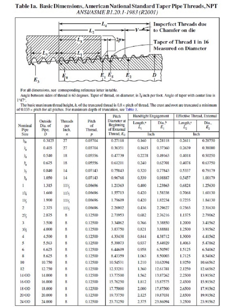 3/4" 150 Threaded (NPT) Elbow, 90º, Aluminum 356-F Pipe Fitting A010541