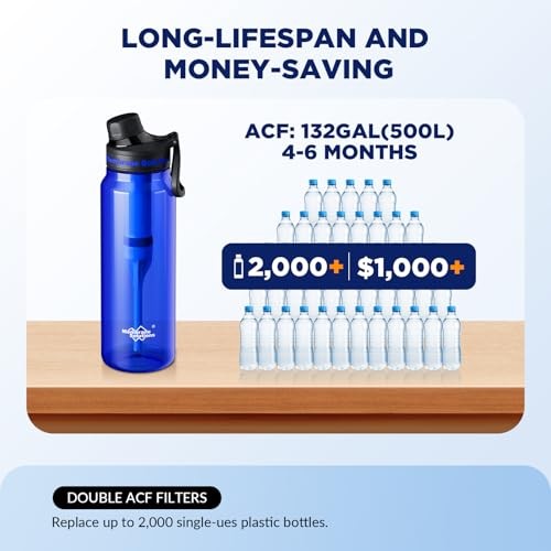 Filtered Water Bottle, C3 Water Bottle Filter with Replaceable Blue ACFX 2
