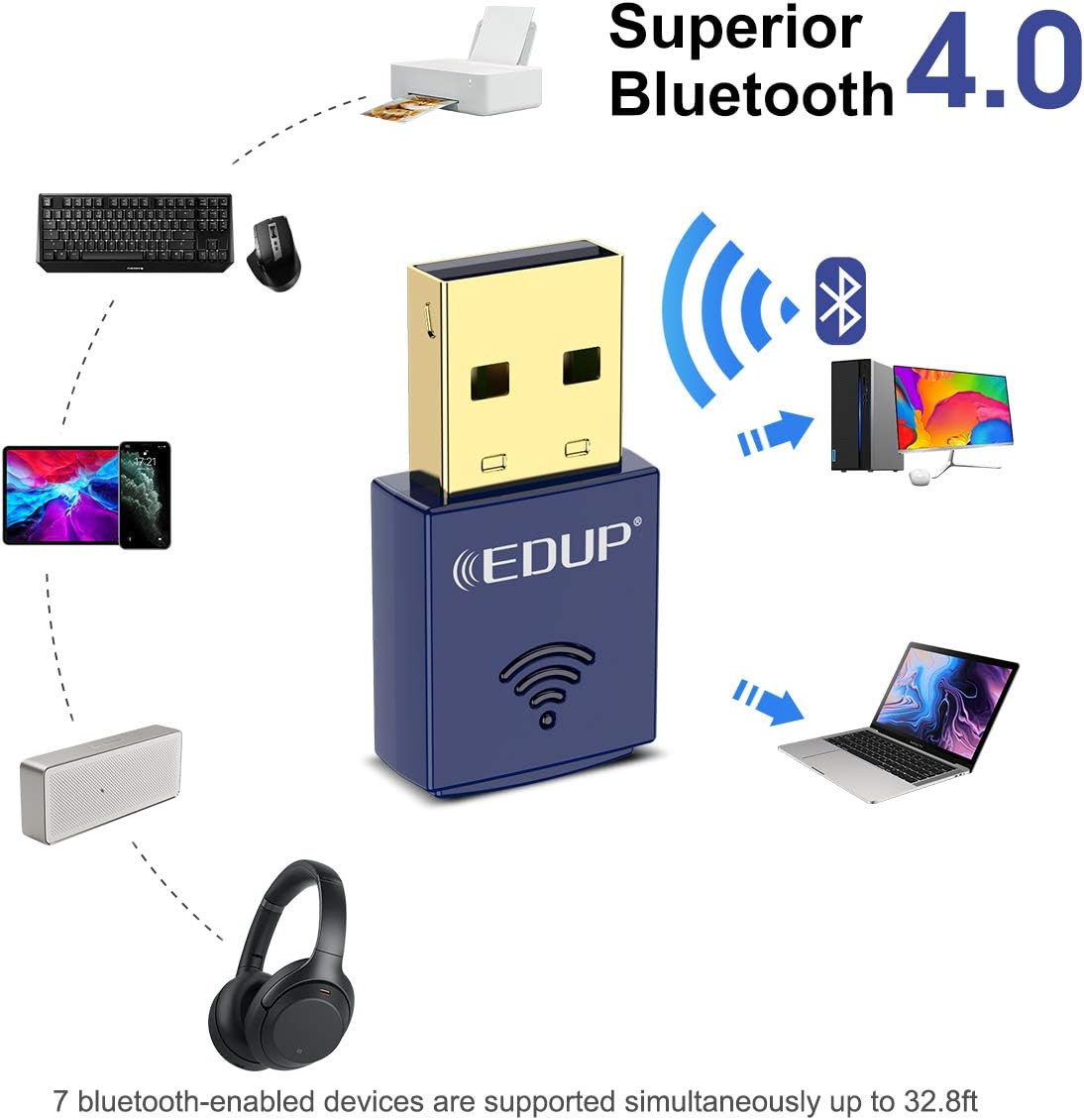 EDUP® USB Bluetooth Wifi Adapter for PC, Bluetooth 4.0 Adapter | Wireless Nano U