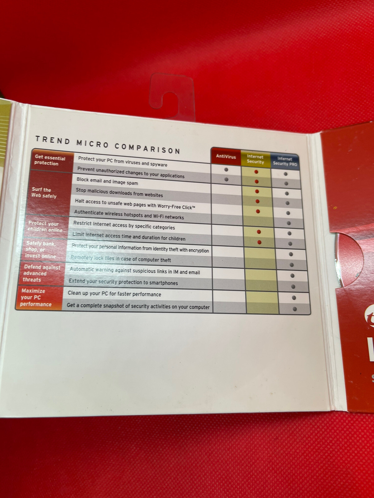 Trend Micro Internet Security Smart Protection For Your Home Network Pre Owned