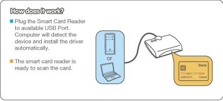 IOGERA USB Common Access Card Reader TAA compliant GSR202