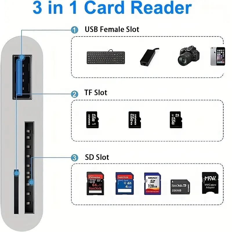 Type-C Multi-Card Reader Adapter:USB SD/TF to USB-C for iPhone 16/15/iPad/Mac/PC