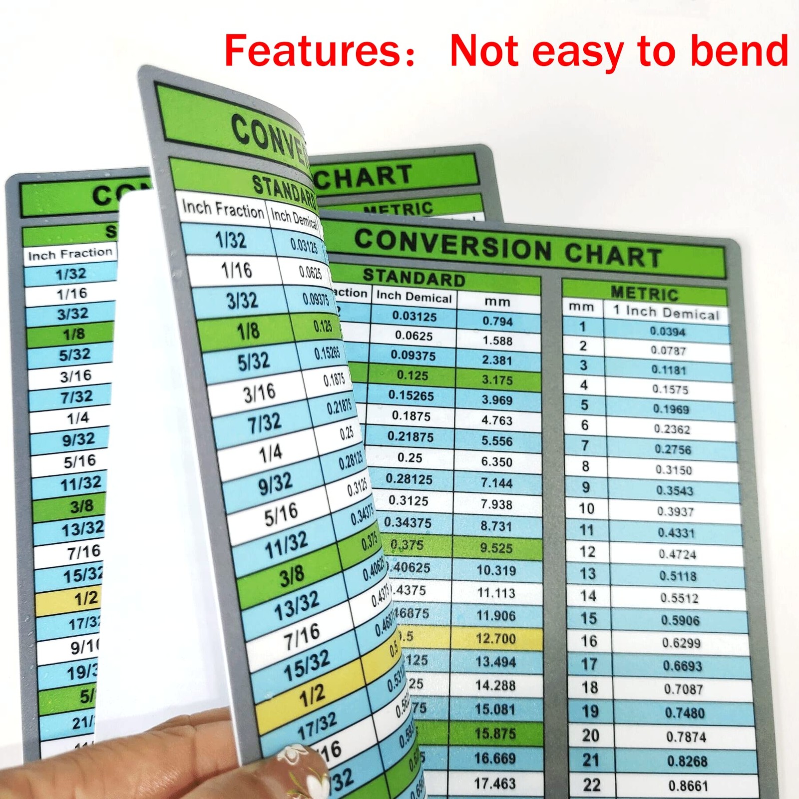 Fraction-Decimal Conversion Chart Inch Millimeters Conversion Chart Card
