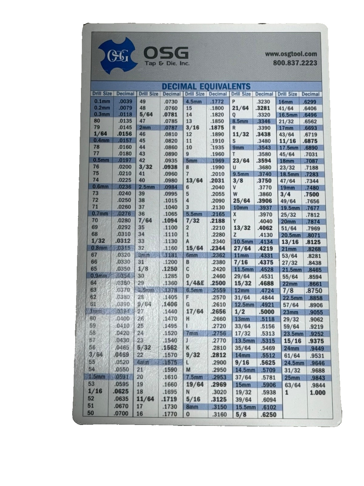OSG TAP & DIE INC. DECIMAL EQUIVALENTS CHART, MAGNETIC