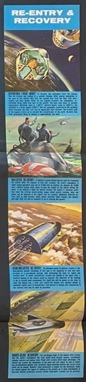 "Manned Space Flight"-1961 Vintage General Electric Space Program Poster