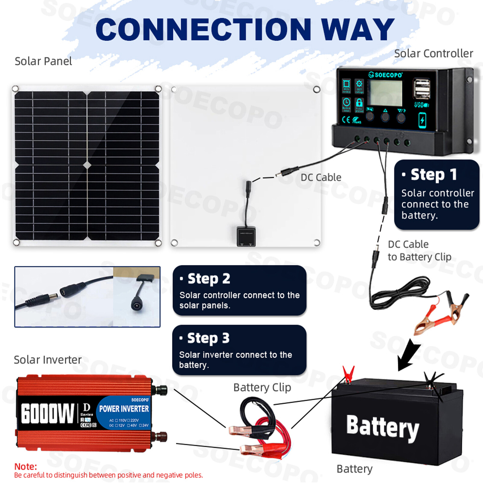 6000W 100A Solar Panel Set Solar Power Inverter Generator Home 110V Grid System