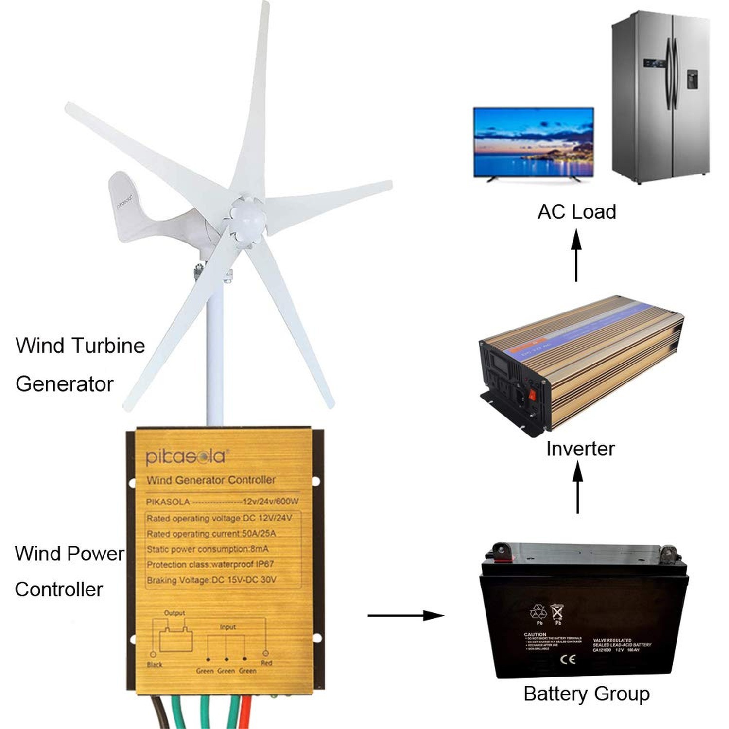 Pikasola Mini Wind Turbine Generator Controller IP67 Waterproof 12V/24V Autom...
