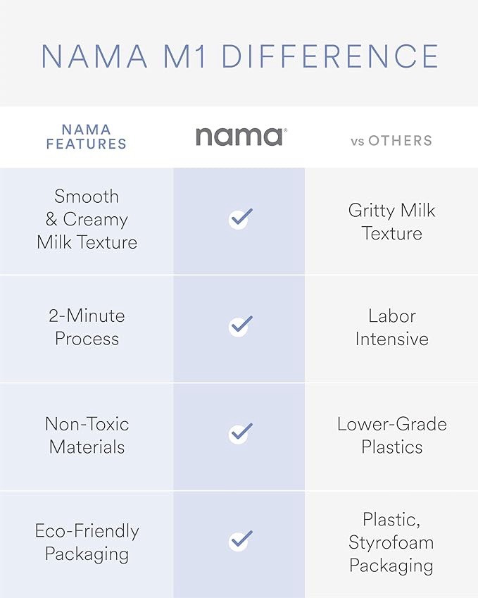 *NEW* Nama M1 Plant-Based Milk Maker, Black *FREE SHIPPING*