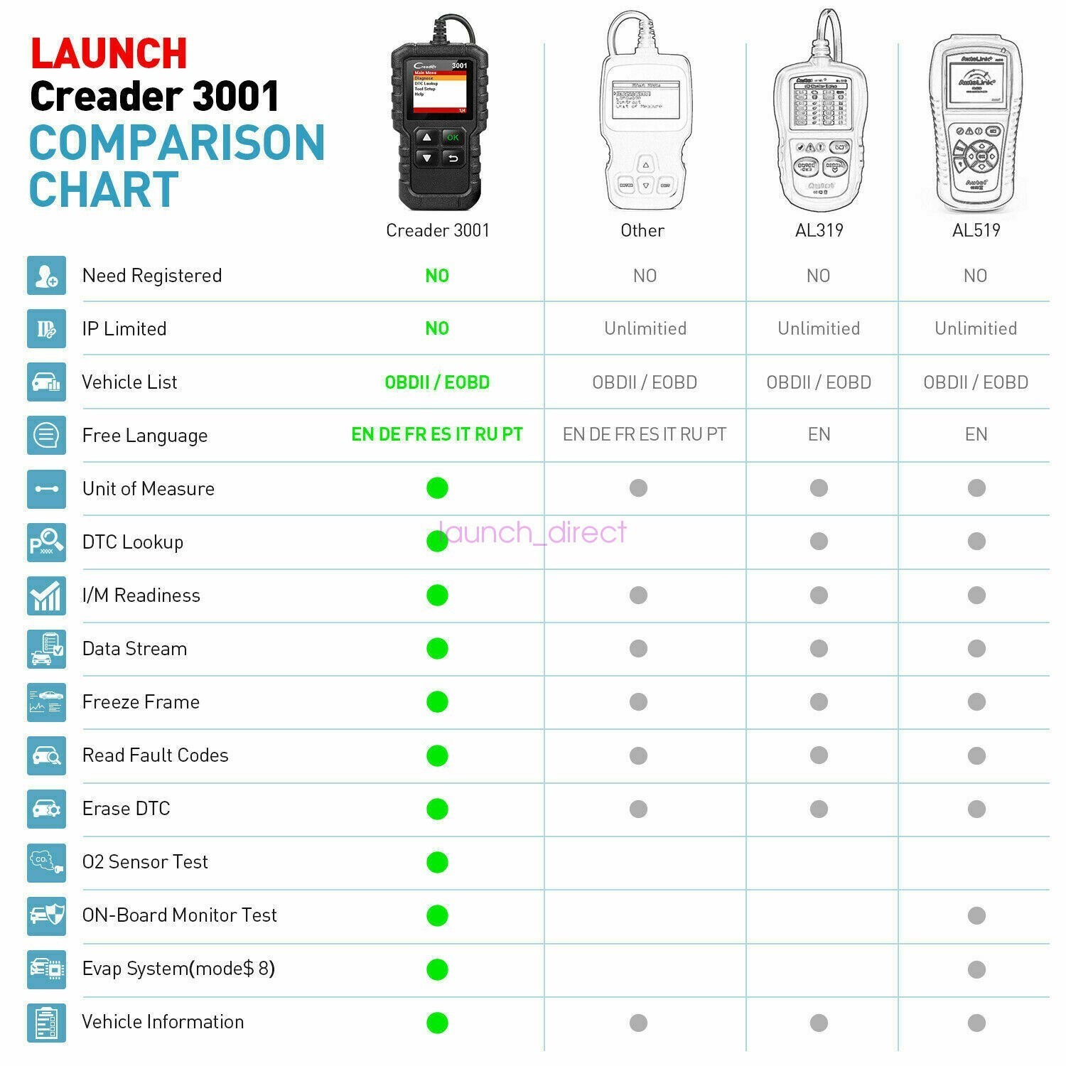 LAUNCH CR3001 OBD2 Scanner Code Reader Check Engine Light Auto Diagnostic Tool**