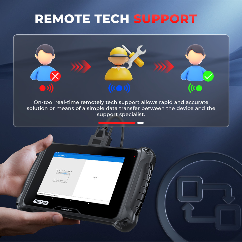BOSSCOMM iTouch 880 Car Full System OBD2 Scanner Diagnostic Tool BMS TPS Oil EPB