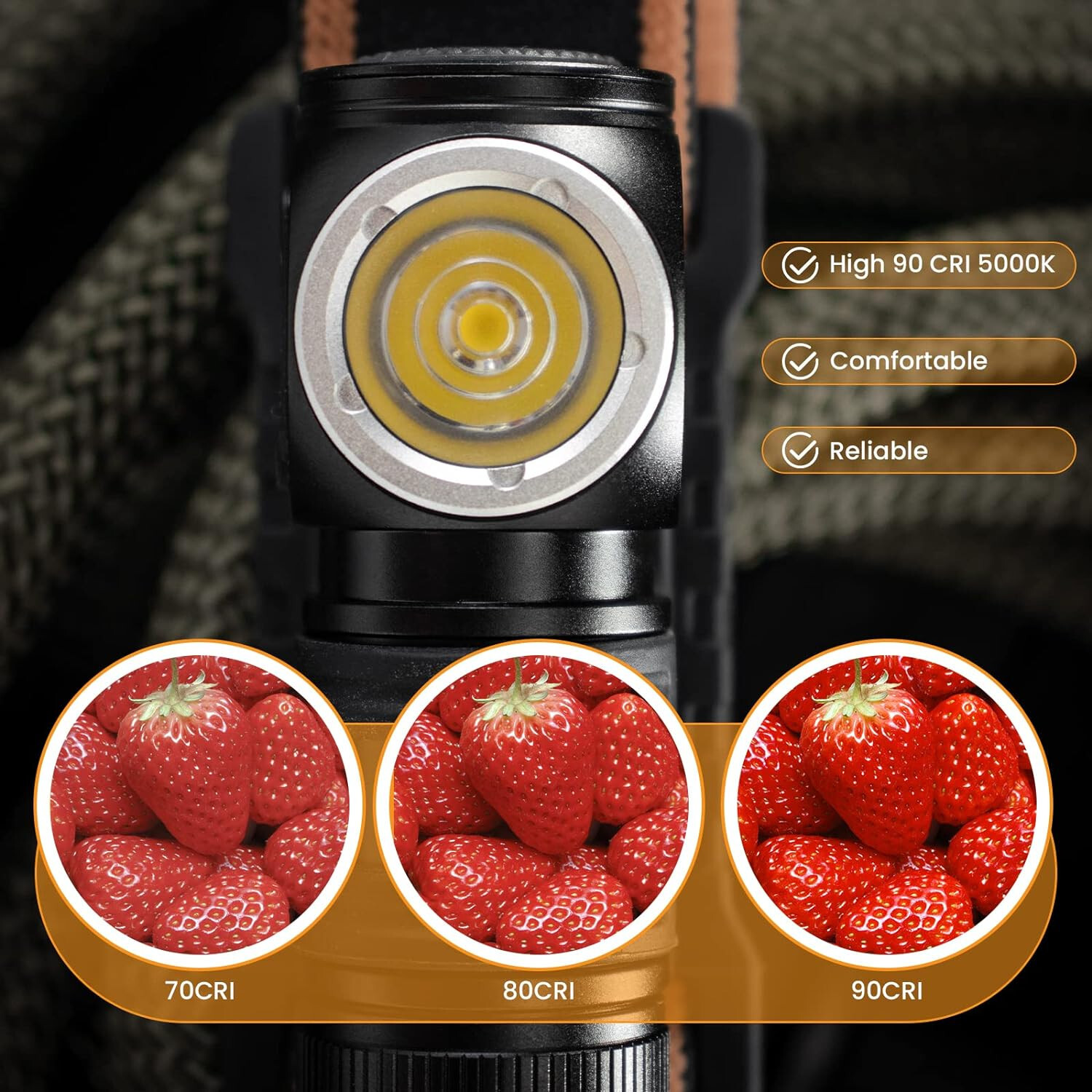 Sofirn HS10 LED Headlamp Rechargeable, 1100 Lumens Right Angle Flashlight