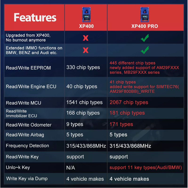 Autel XP400 PRO Programming Key Diagnostic IMMO Kits For IM508S IM608/IM608 Pro